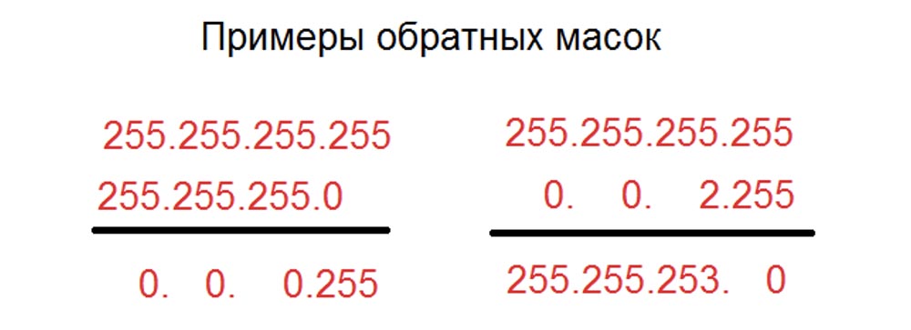 Тренинг Cisco 200-125 CCNA v3.0. День 27. Введение в AСL. Часть 1 - 8