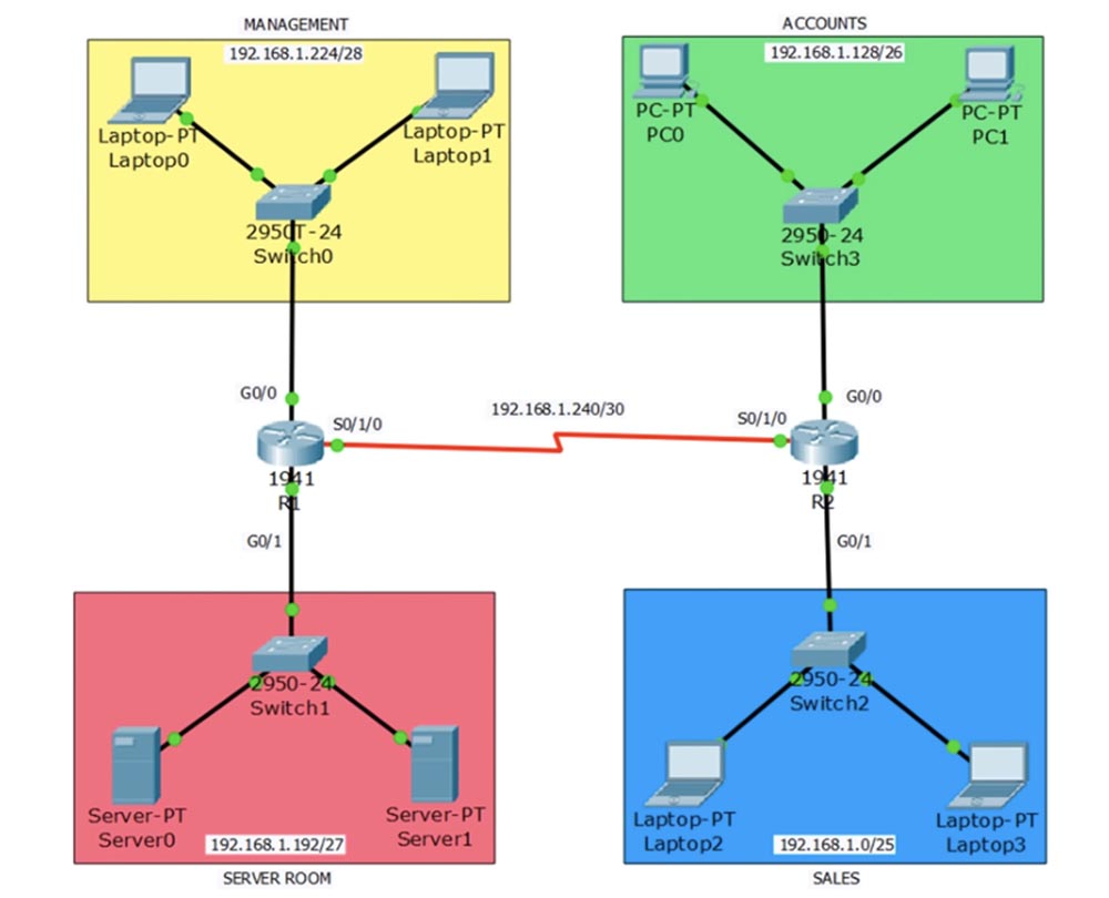 Тренинг Cisco 200-125 CCNA v3.0. День 27. Введение в AСL. Часть 1 - 1