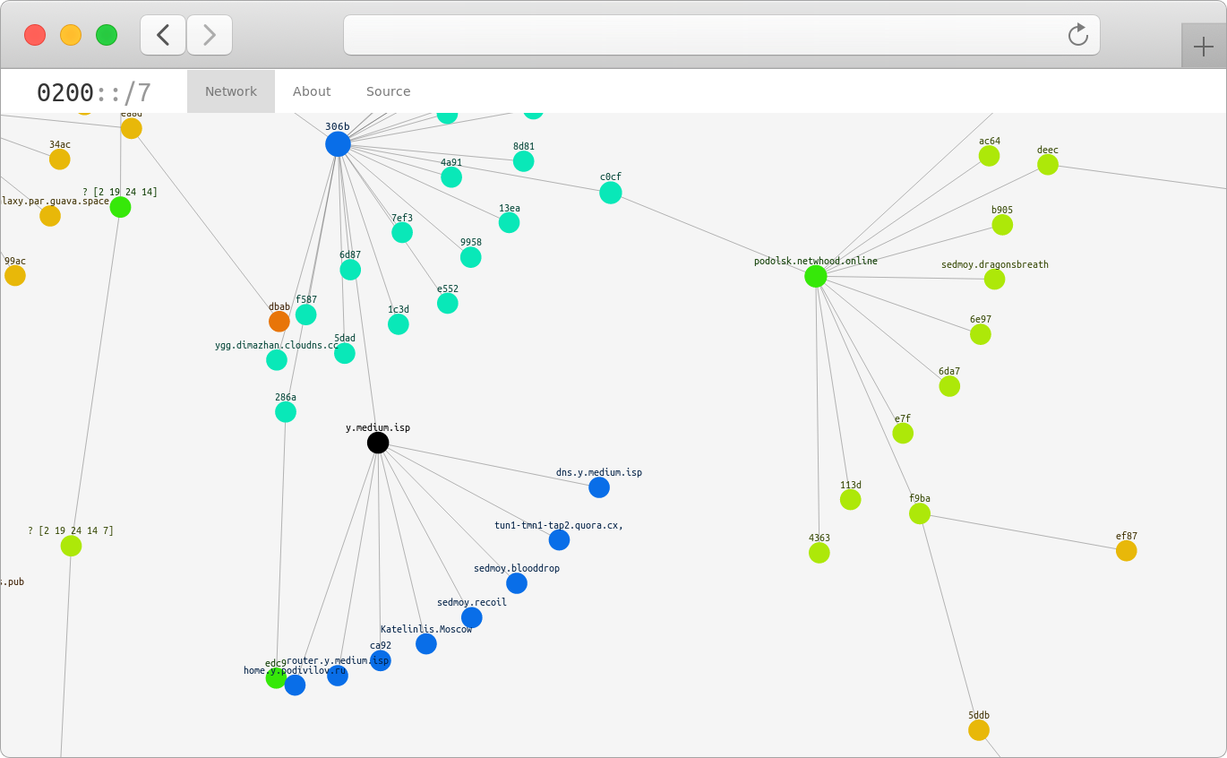 Что нам стоит Mesh построить: как децентрализованный интернет-провайдер «Medium» делает новый Интернет на базе Yggdrasil - 5