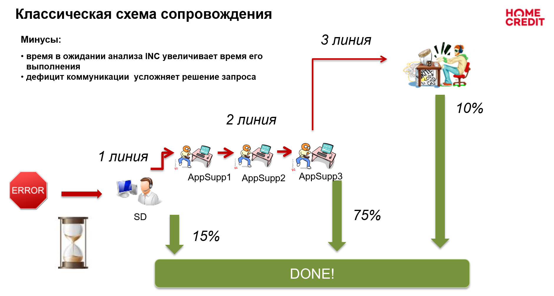 Линии поддержки в россии