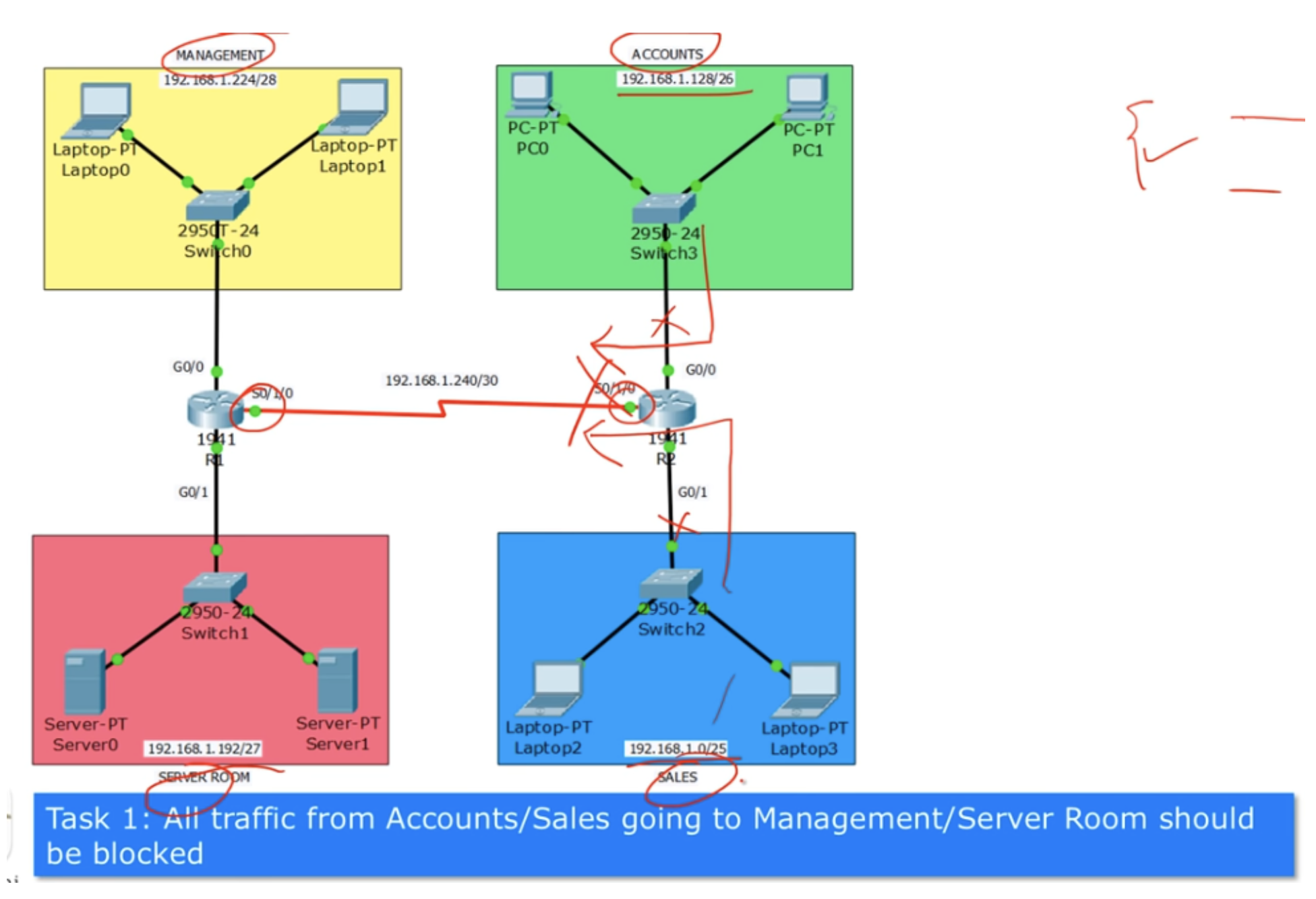 Тренинг Cisco 200-125 CCNA v3.0. День 27. Введение в AСL. Часть 2 - 1