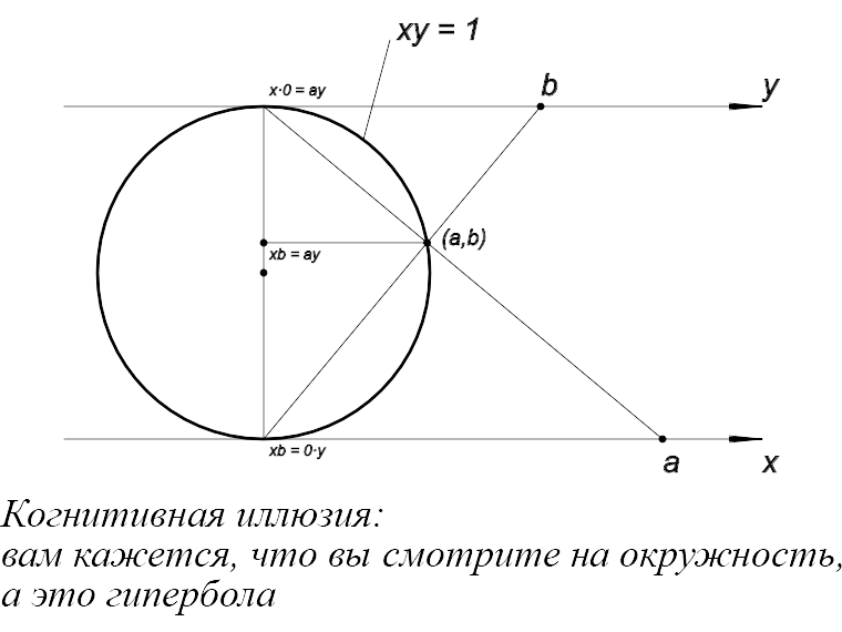 Искусственная соображалка без фатальных недостатков без нейросетей разработать - 5