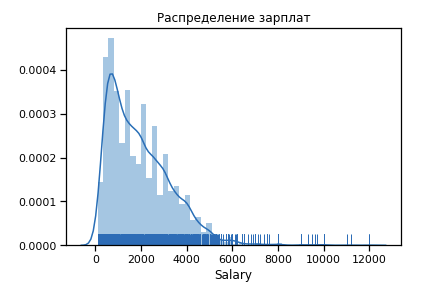 Расчет нулевой гипотезы, на примере анализа зарплат украинских программистов - 4
