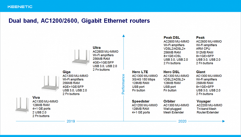 Keenetic выходит на европейский рынок