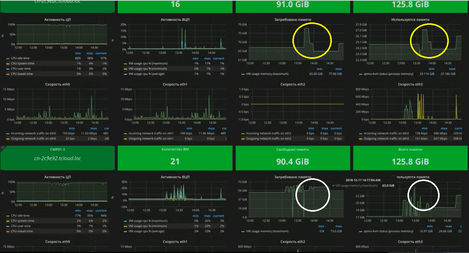 Балансировка нагрузки в Openstack (Часть 2) - 4