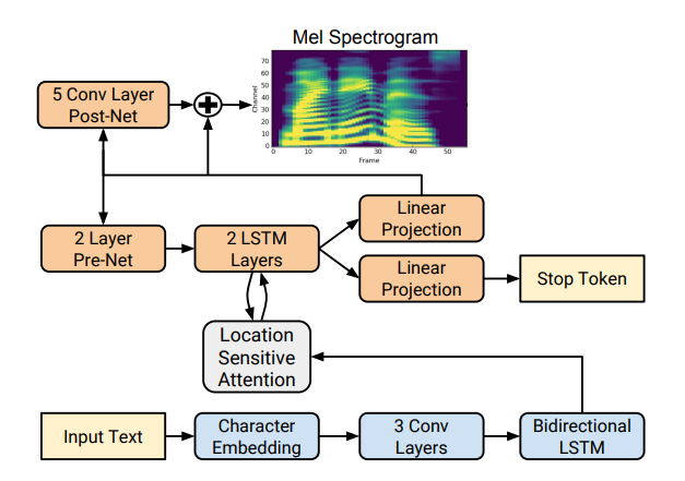 Многоязычный синтез речи с клонированием - 3 Многоязычный синтез речи с клонированием - 3