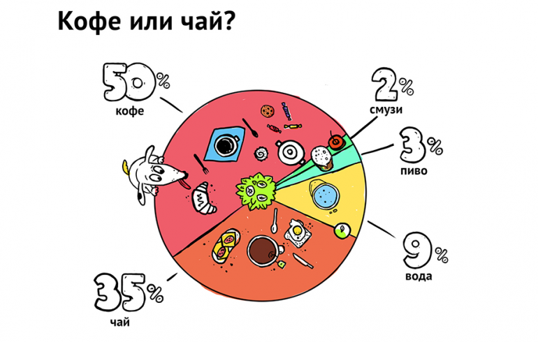 BI: 6 трендов в сфере бизнес-аналитики - 1