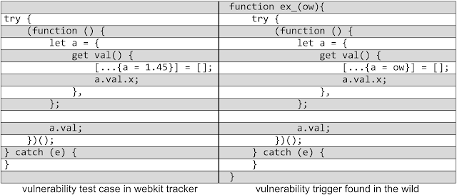 Security Week 36: срок жизни уязвимостей в смартфонах - 3