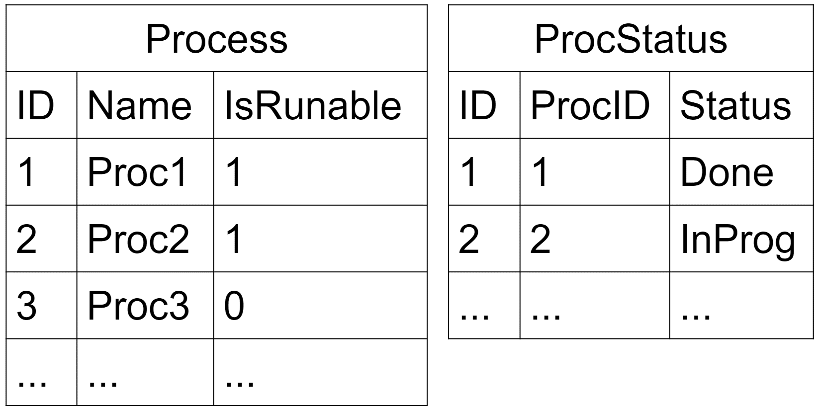 Testing SQL Server code with tSQLt - 11