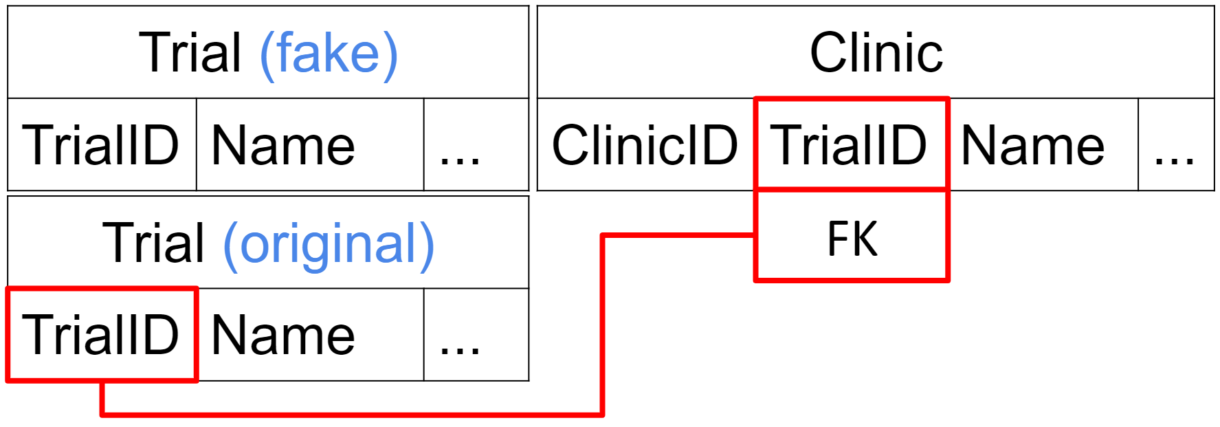 Testing SQL Server code with tSQLt - 15