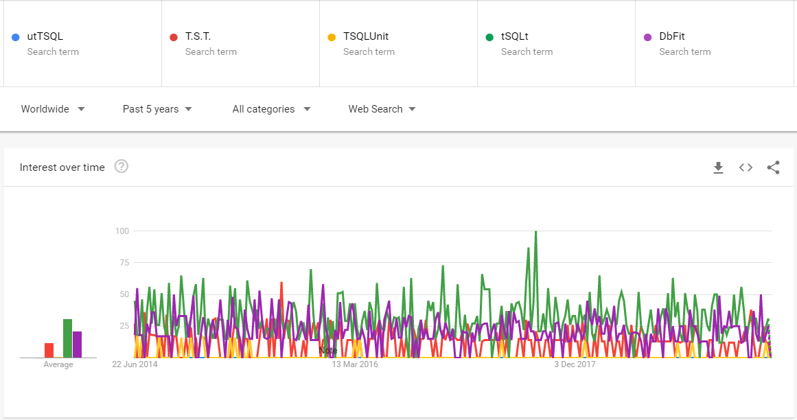 Testing SQL Server code with tSQLt - 4