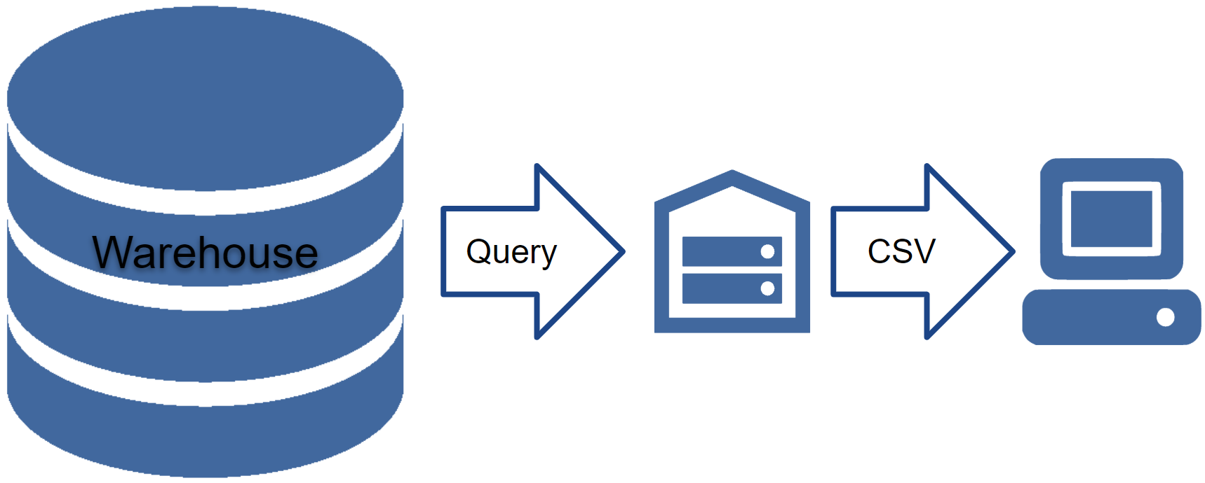 Testing SQL Server code with tSQLt - 6