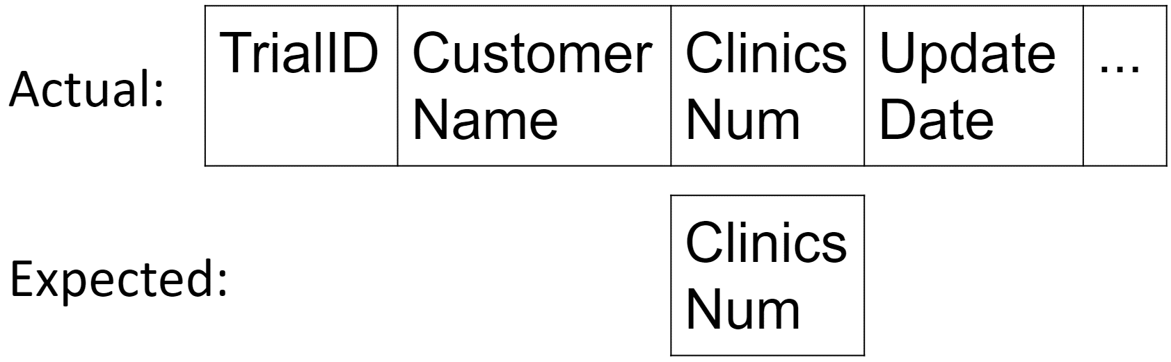 Testing SQL Server code with tSQLt - 9