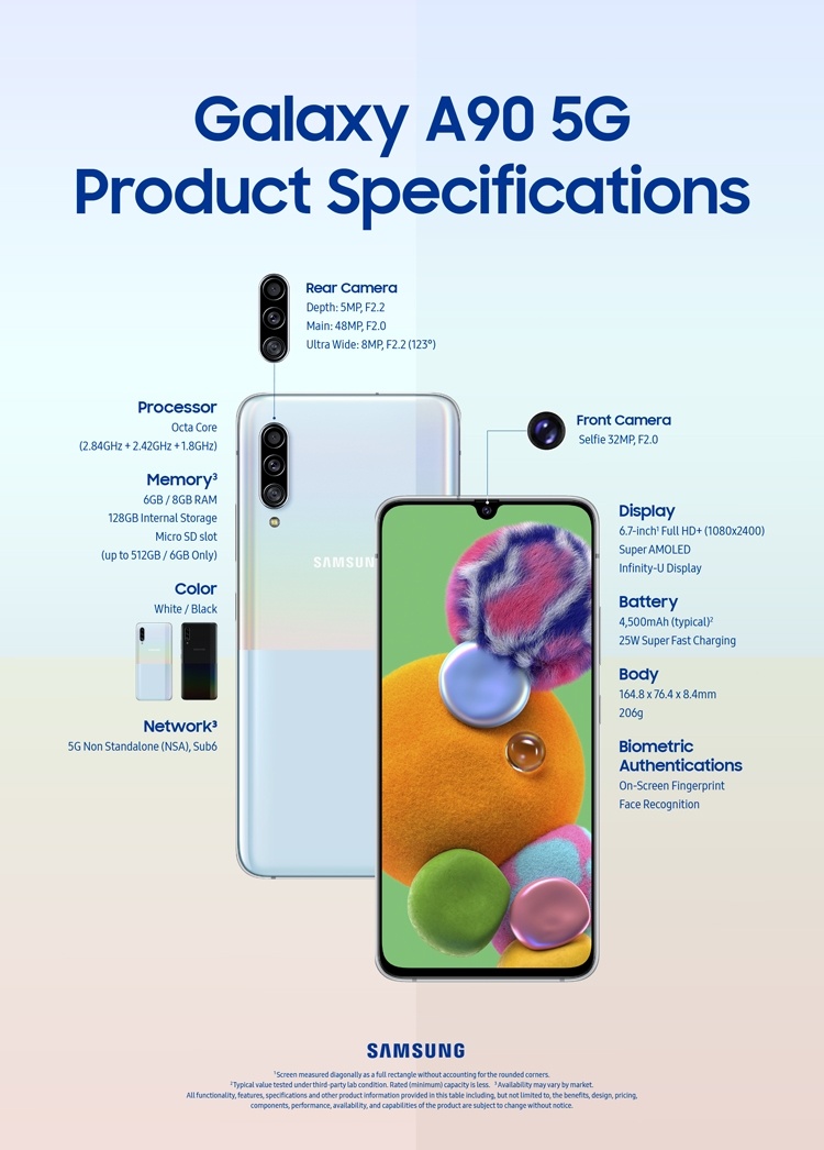 Дебют Samsung Galaxy A90 5G: смартфон с экраном Super AMOLED Infinity-U за 0 Дебют Samsung Galaxy A90 5G: смартфон с экраном Super AMOLED Infinity-U за 0