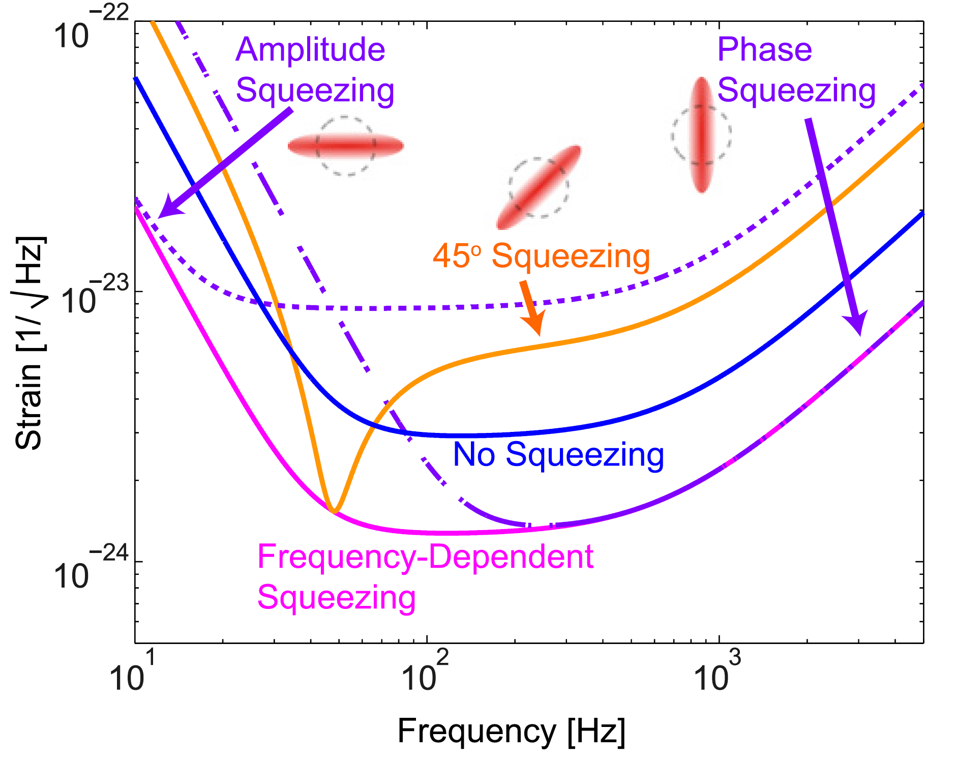 Как квантовая запутанность поможет в детектировании гравитационных волн - 13 Как квантовая запутанность поможет в детектировании гравитационных волн - 13