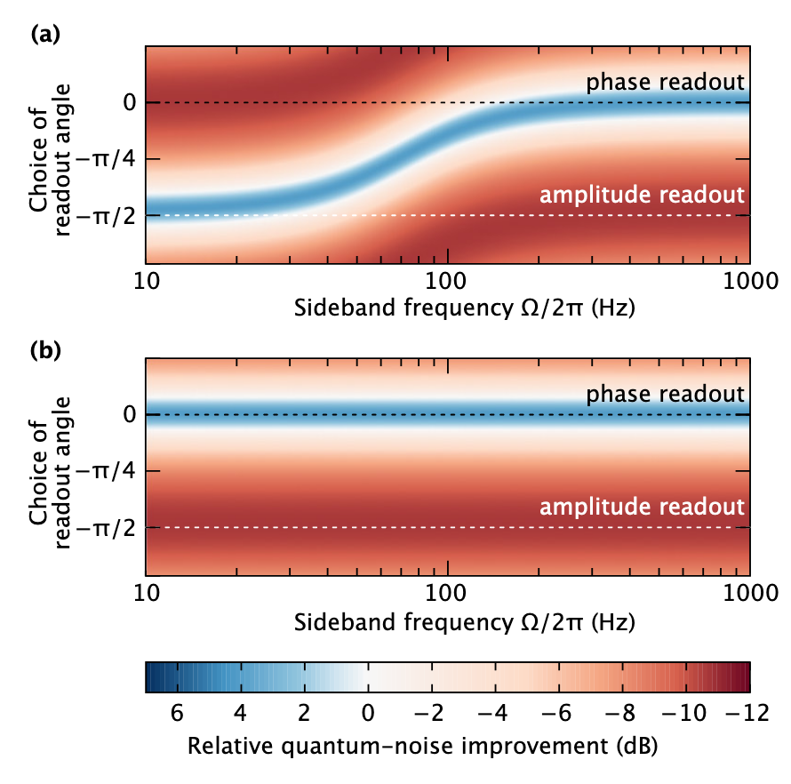 Как квантовая запутанность поможет в детектировании гравитационных волн - 14 Как квантовая запутанность поможет в детектировании гравитационных волн - 14