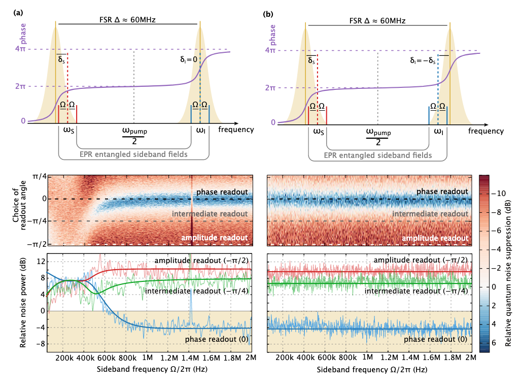 Как квантовая запутанность поможет в детектировании гравитационных волн - 19 Как квантовая запутанность поможет в детектировании гравитационных волн - 19