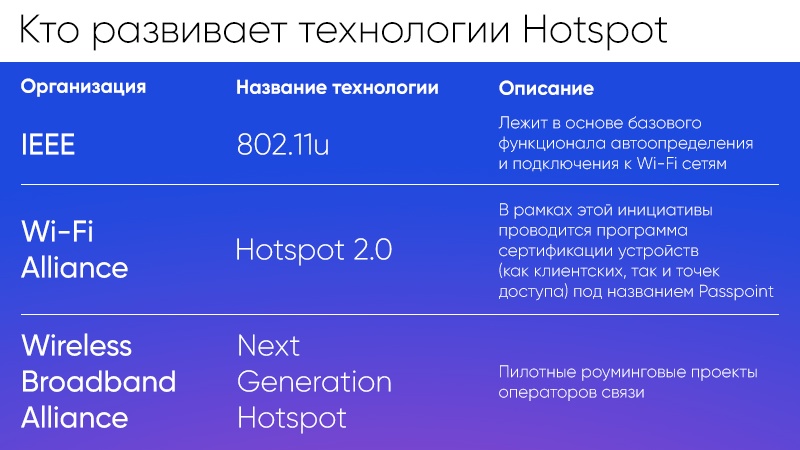 Лайк, если читаешь логи!: запускаем Hotspot 2.0 на сети Wi-Fi в метро - 4