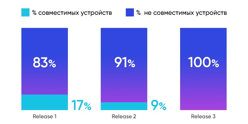 Лайк, если читаешь логи!: запускаем Hotspot 2.0 на сети Wi-Fi в метро - 5