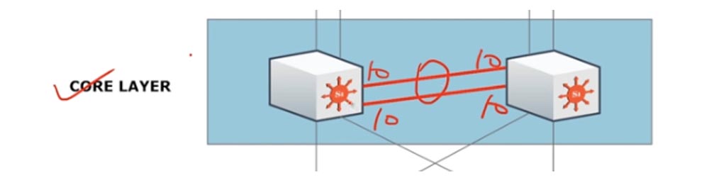 Тренинг Cisco 200-125 CCNA v3.0. День 30. Сетевая архитектура Cisco и устранение - 2