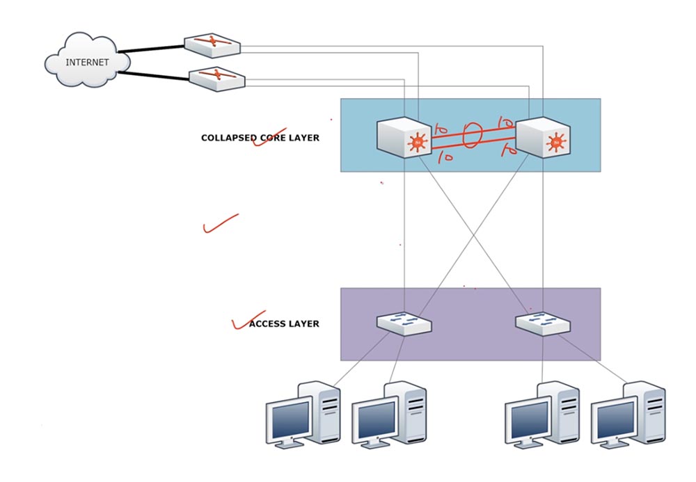 Тренинг Cisco 200-125 CCNA v3.0. День 30. Сетевая архитектура Cisco и устранение - 3