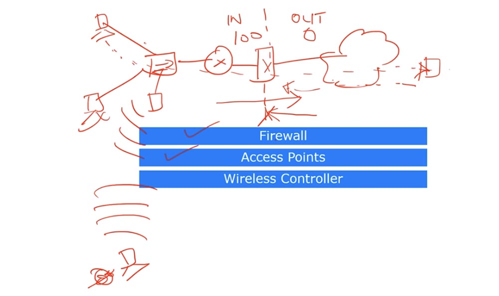 Тренинг Cisco 200-125 CCNA v3.0. День 30. Сетевая архитектура Cisco и устранение - 5