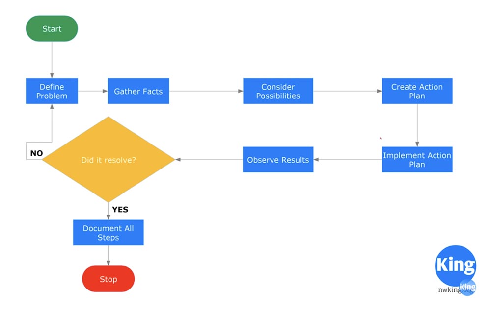 Тренинг Cisco 200-125 CCNA v3.0. День 30. Сетевая архитектура Cisco и устранение - 7