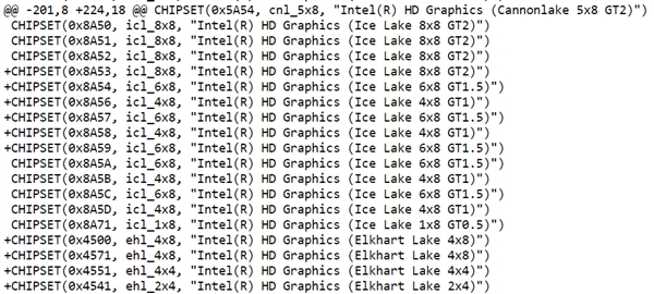 10-нанометровые процессоры Intel Elkhart Lake засветились в Сети