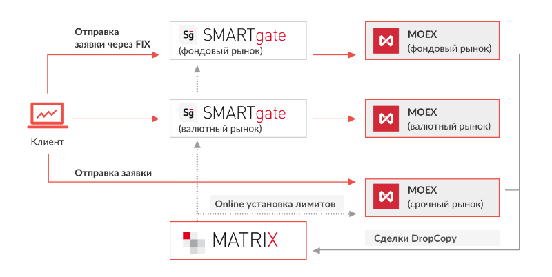 Почему на современной бирже важна скорость, и как обогнать конкурентов: 3 практических способа - 3