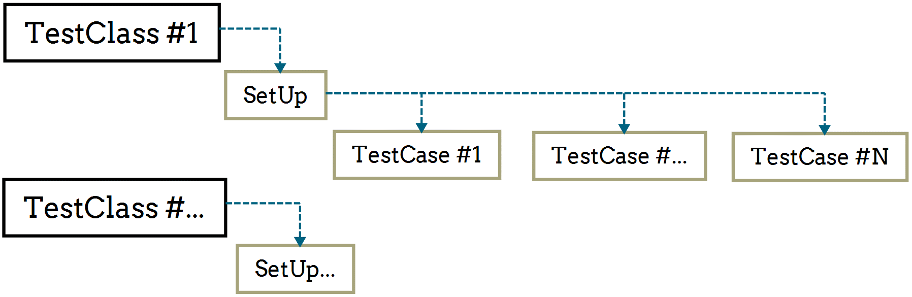 Sql server пароли. Тест кейс SQL. Тест по MYSQL. Сознание SQL.