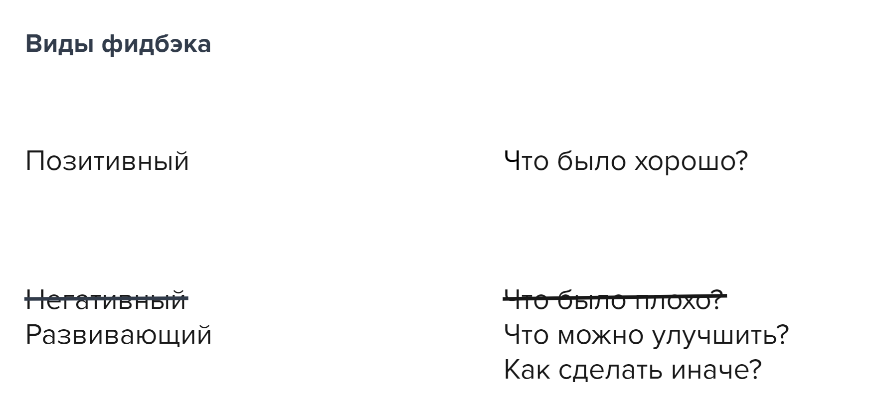 1000 и 1 фидбэк. Как самому давать обратную связь и научить других, опыт Lamoda - 6 image