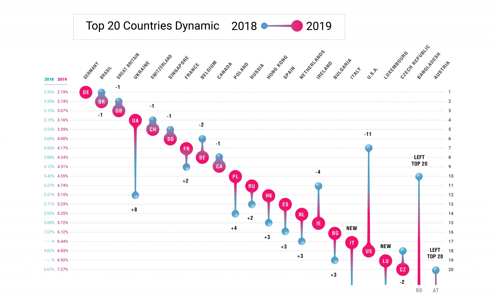 2019 National Internet Segments Reliability Research & Report - 2