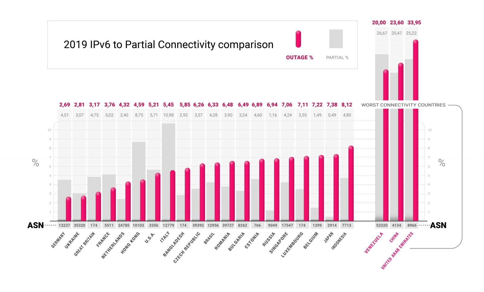 2019 National Internet Segments Reliability Research & Report - 4