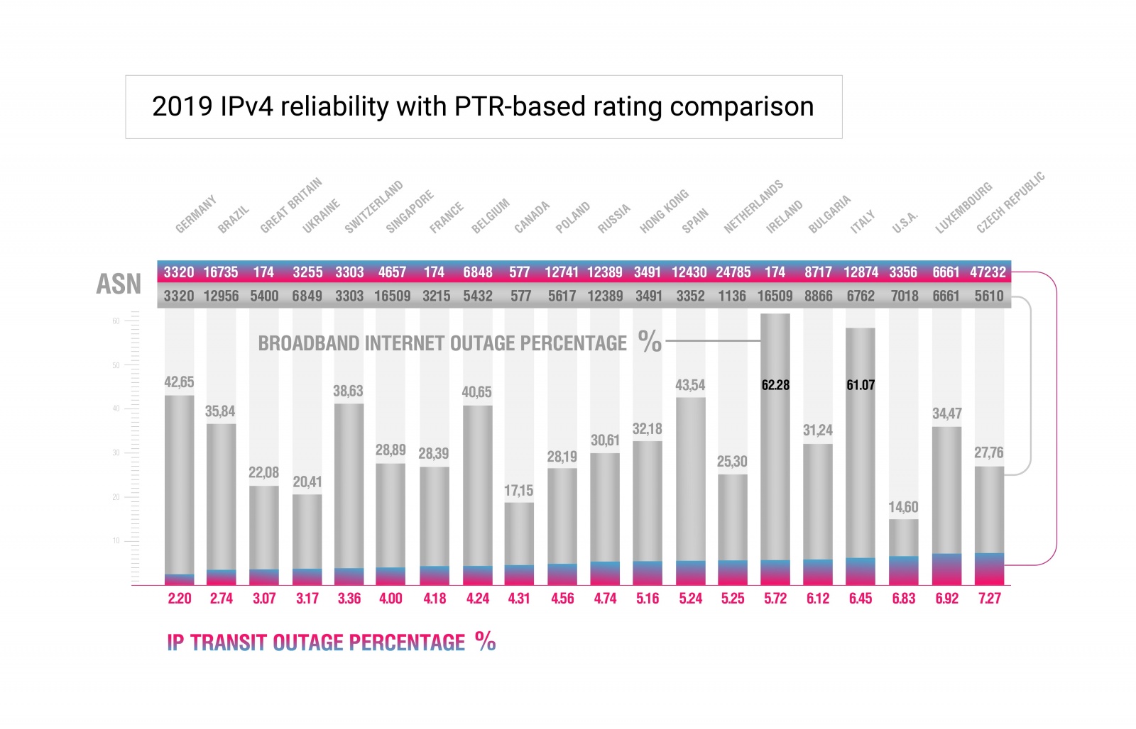 2019 National Internet Segments Reliability Research & Report - 5