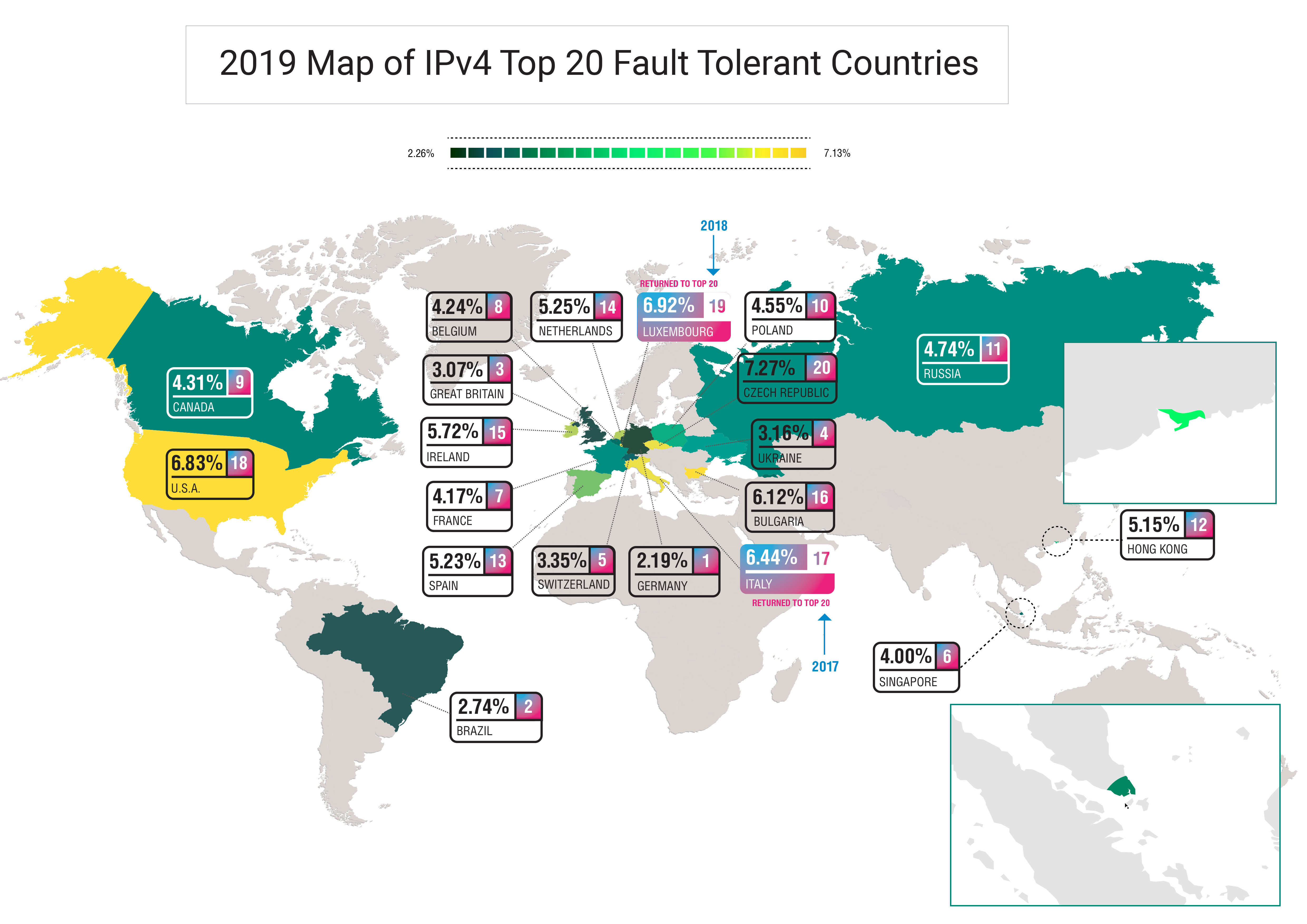 2019 National Internet Segments Reliability Research & Report - 1