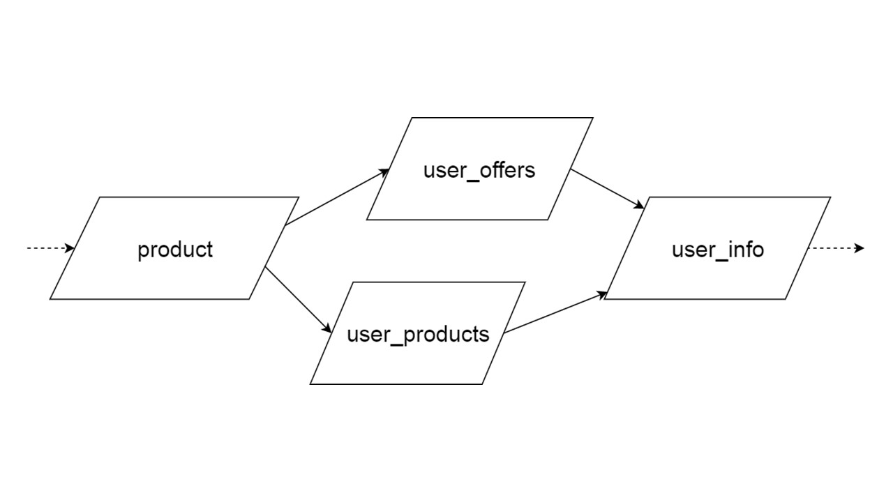 Безболезненный Fallback Cache на Scala - 10 Безболезненный Fallback Cache на Scala - 10