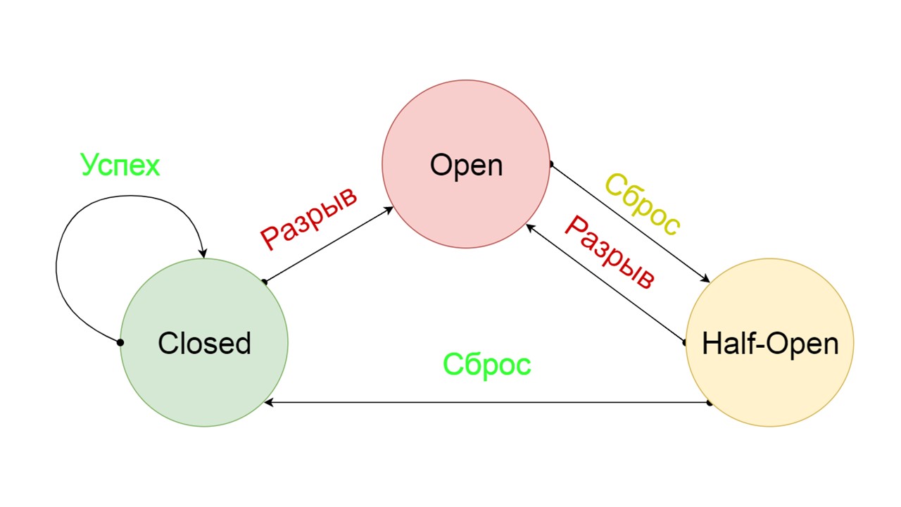 Безболезненный Fallback Cache на Scala - 14