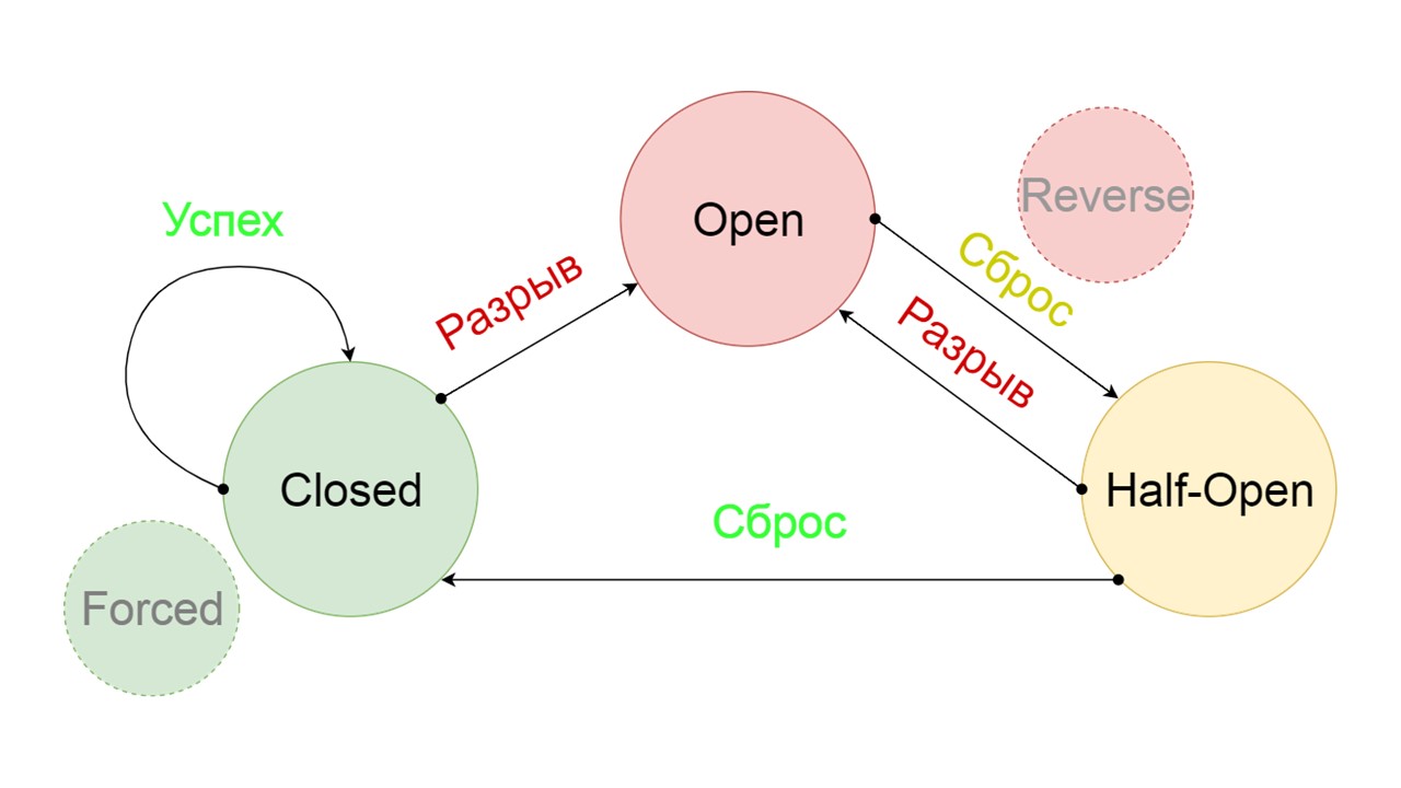 Безболезненный Fallback Cache на Scala - 15