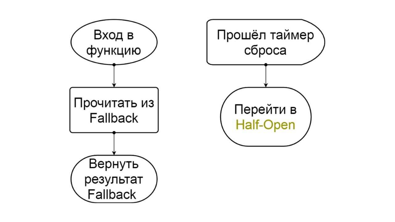 Безболезненный Fallback Cache на Scala - 17