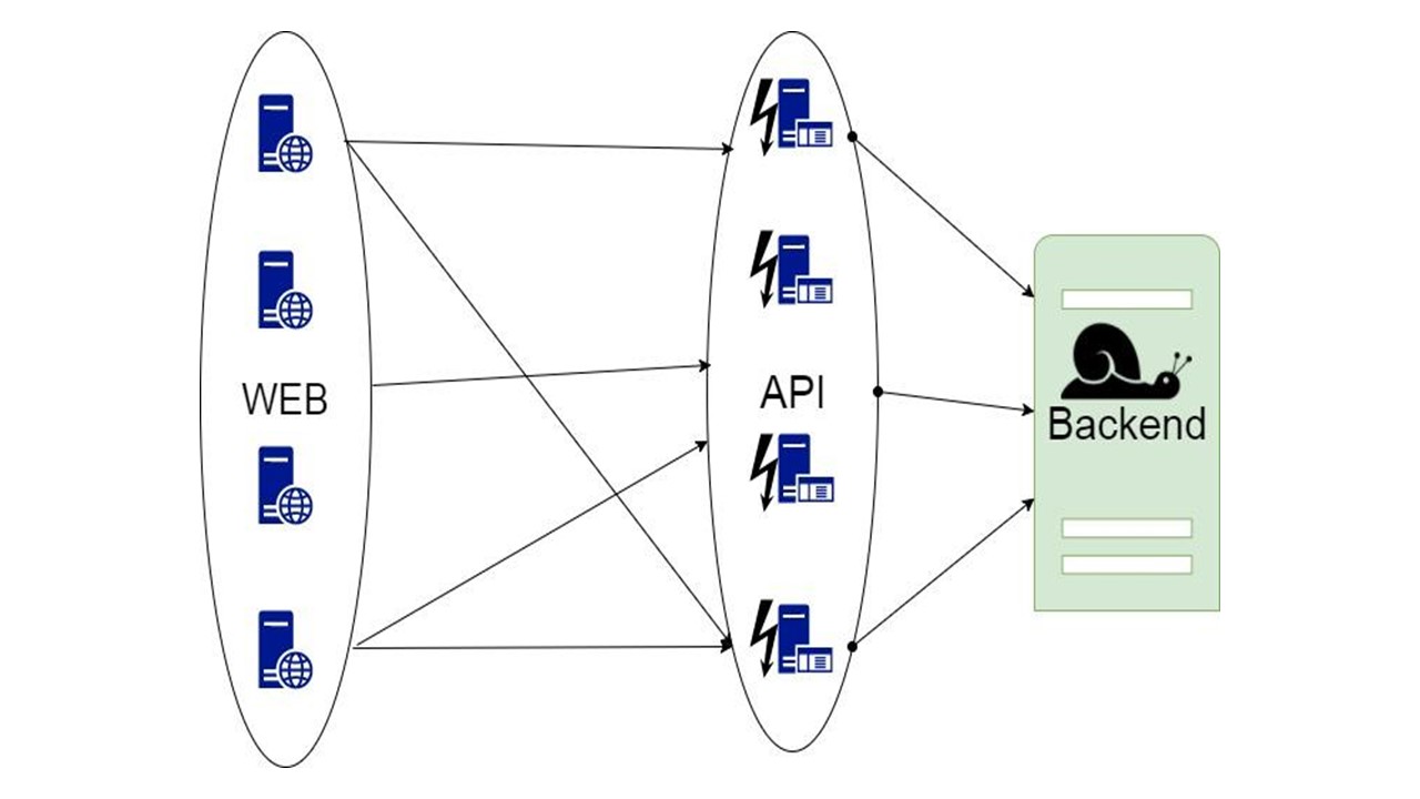 Безболезненный Fallback Cache на Scala - 2