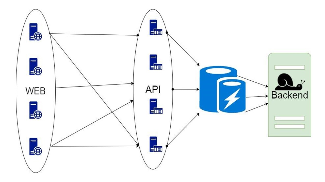 Безболезненный Fallback Cache на Scala - 3