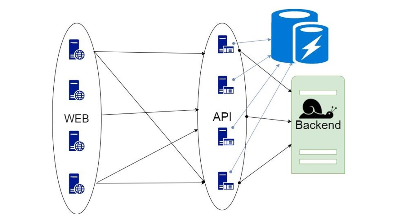 Безболезненный Fallback Cache на Scala - 4