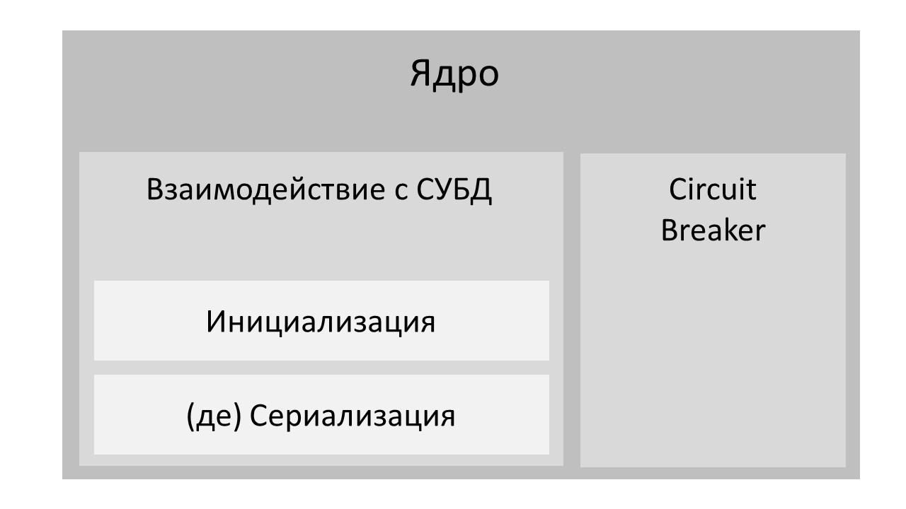 Безболезненный Fallback Cache на Scala - 5