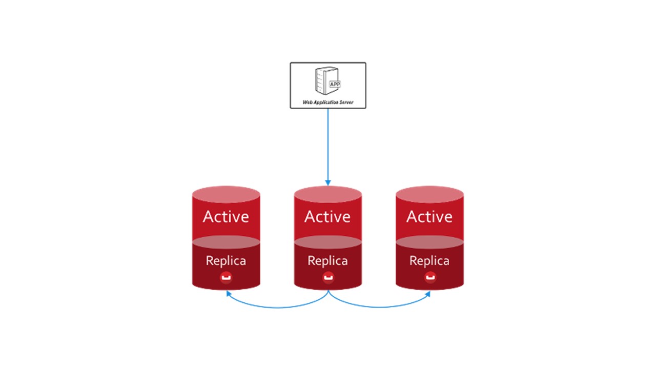 Безболезненный Fallback Cache на Scala - 7