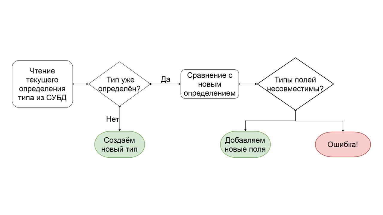 Безболезненный Fallback Cache на Scala - 9