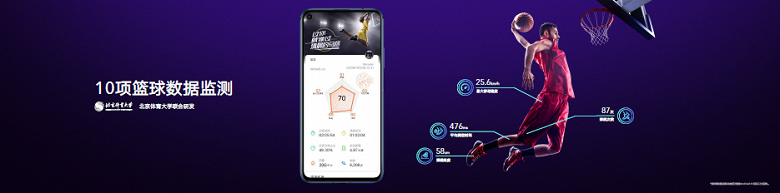 Фитнес-браслет Honor Band 5 Basketball Edition ориентирован на баскетболистов - 2 Фитнес-браслет Honor Band 5 Basketball Edition ориентирован на баскетболистов