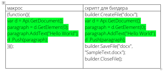 Генерация документов с помощью ONLYOFFICE DocumentBuilder - 4 Генерация документов с помощью ONLYOFFICE DocumentBuilder - 4