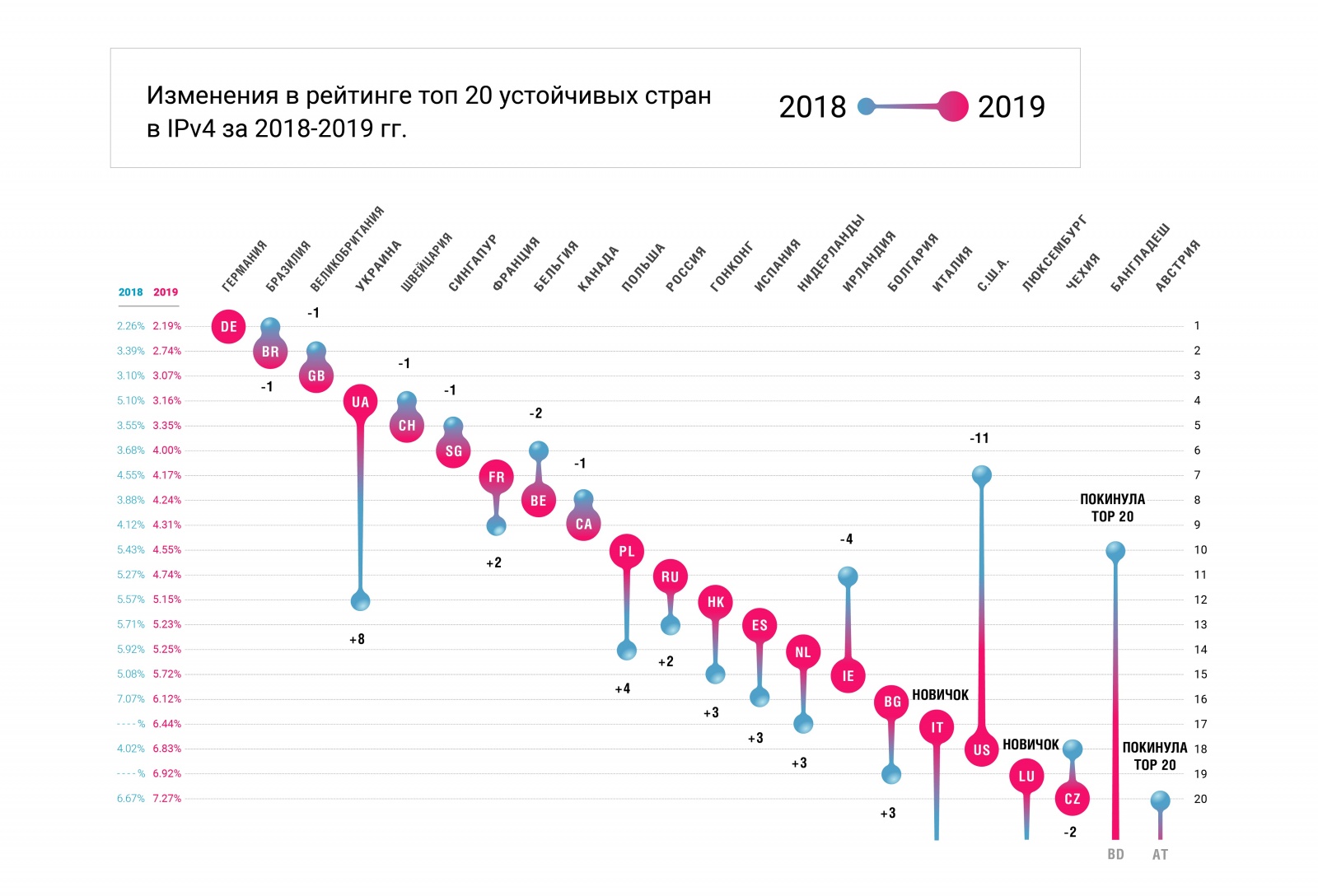 Исследование Устойчивости Национальных Сегментов Интернета за 2019 - 2