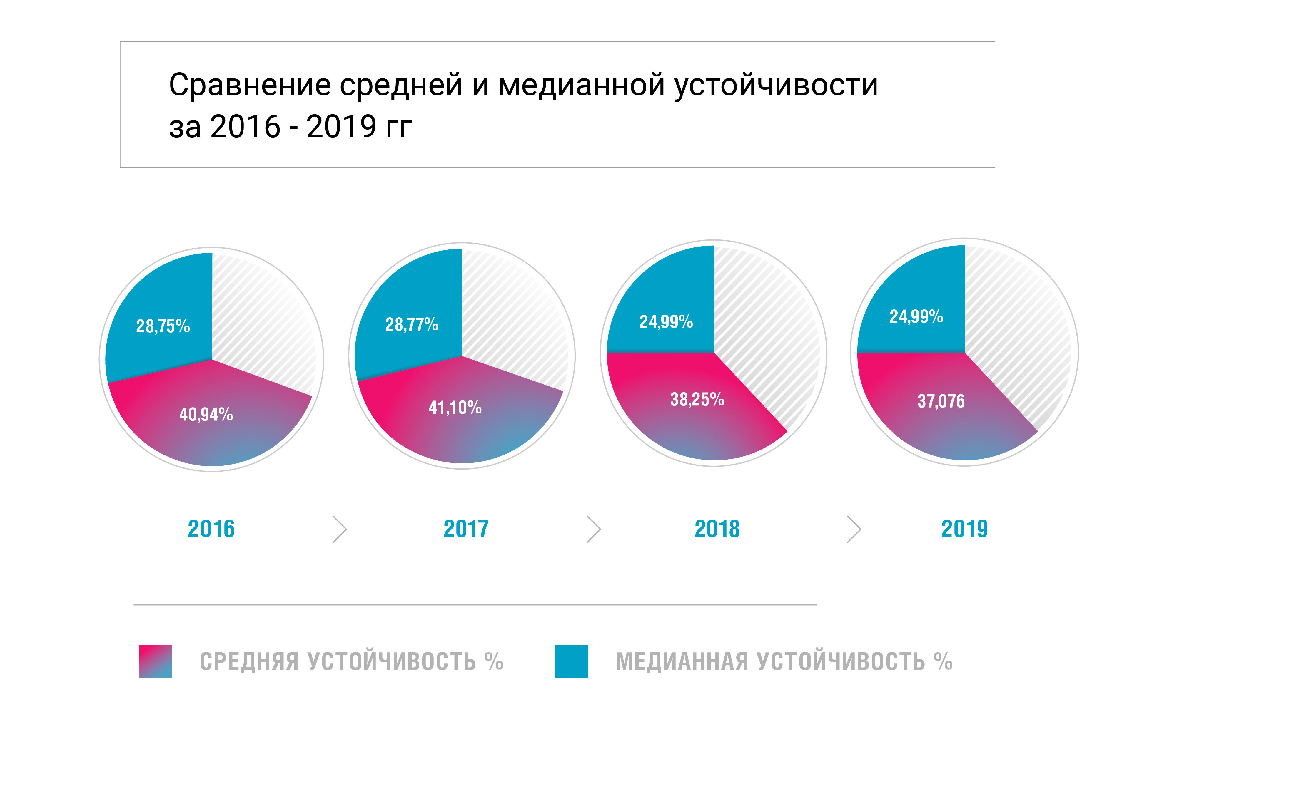 Исследование Устойчивости Национальных Сегментов Интернета за 2019 - 3