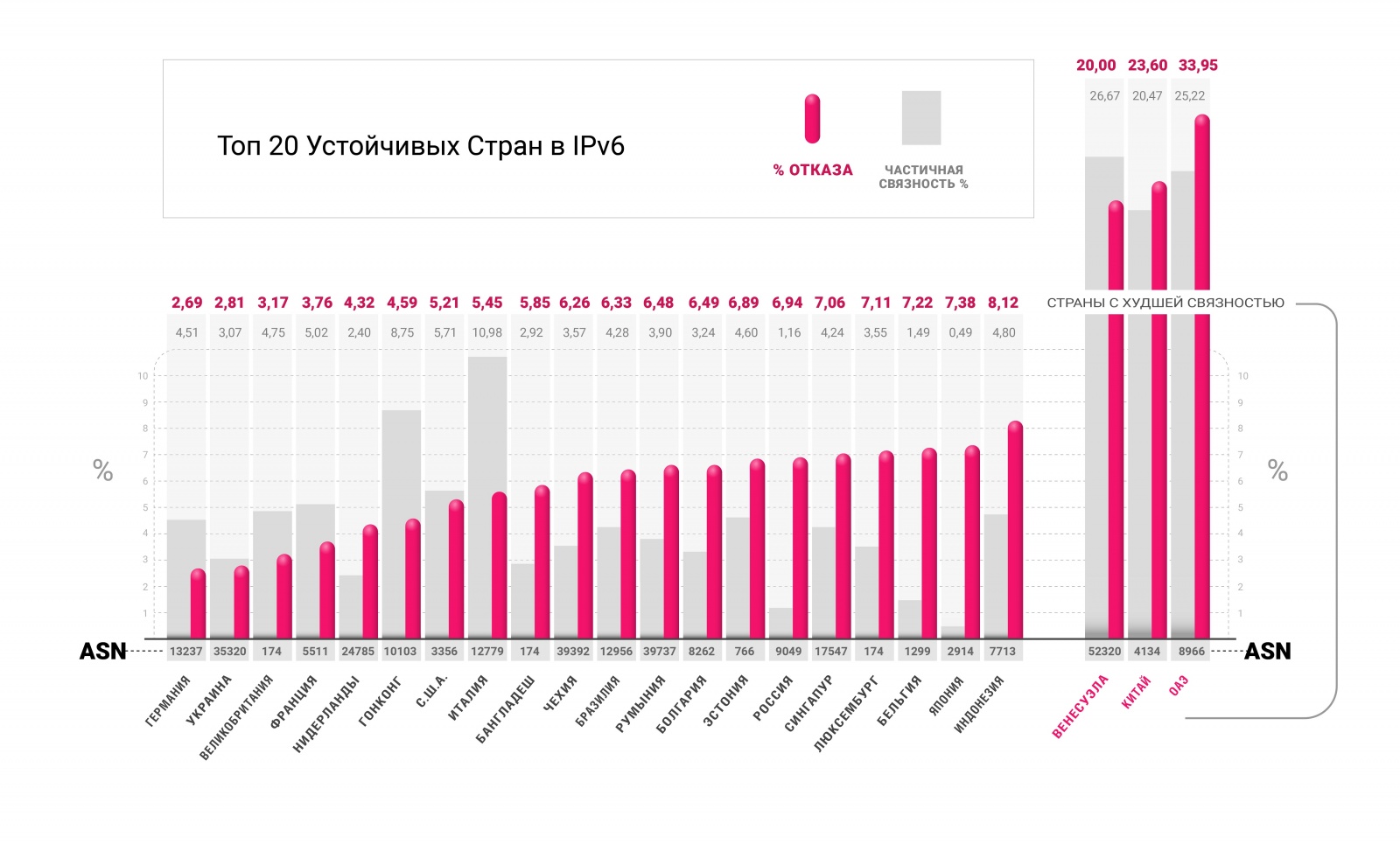 Исследование Устойчивости Национальных Сегментов Интернета за 2019 - 4